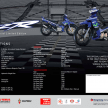 Yamaha Y125ZR edisi terhad Movistar MotoGP  dilancar untuk pasaran Malaysia – RM8,846 termasuk GST