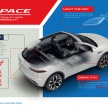 Jaguar E-Pace diperkenalkan – SUV kompak dengan pilihan dua enjin Ingenium, kuasa antara 150 ke 300 PS