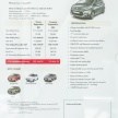 Citroen C4 Picasso L2 Seduction in Malaysia – RM125k