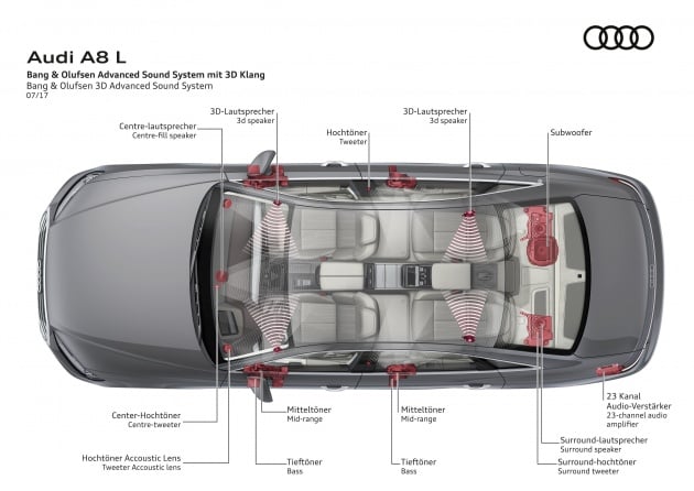 Audi A8 now comes with 3D sound for rear occupants