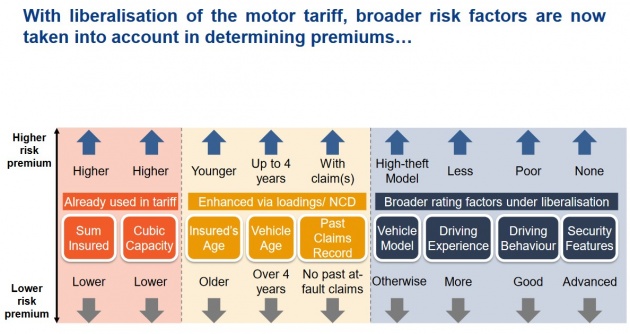 Katsana signs MoU with Allianz, Etiqa and Axiata to develop usage-based motor insurance, DriveMark app