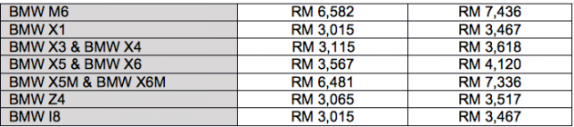 BMW Malaysia perkenal program servis tambahan