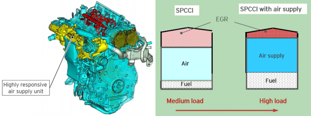 Mazda SkyActiv-X – enjin petrol tanpa palam pencucuh dalam rancangan “Sustainable Zoom-Zoom 2030”