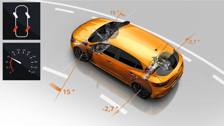 New Renault Megane RS debuts – 279 PS, four-wheel steering, choice of six-speed manual or dual-clutch 709403