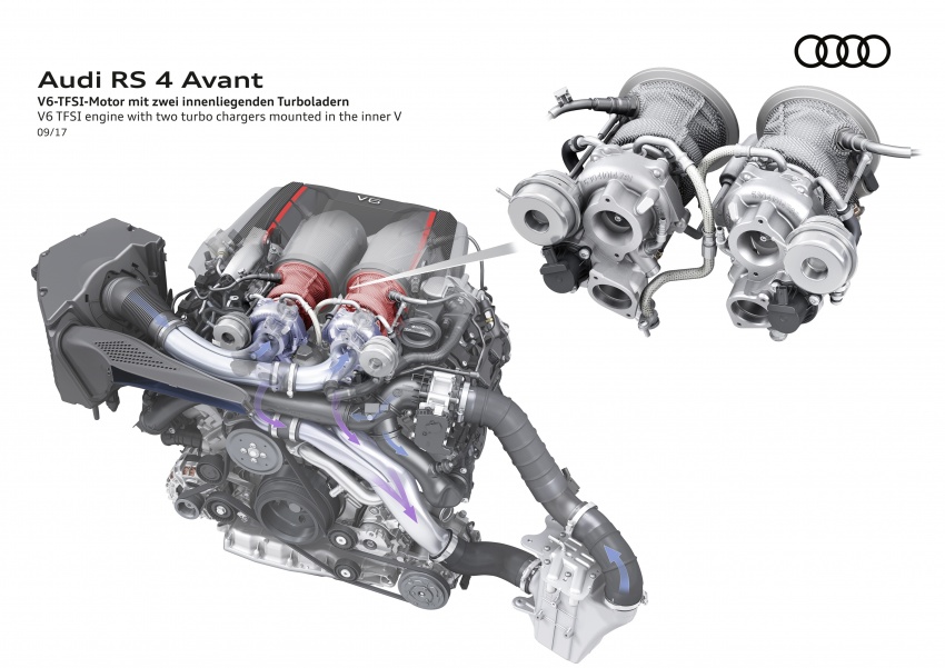 2018 Audi RS4 Avant revealed with 450 hp 2.9 litre V6 709798