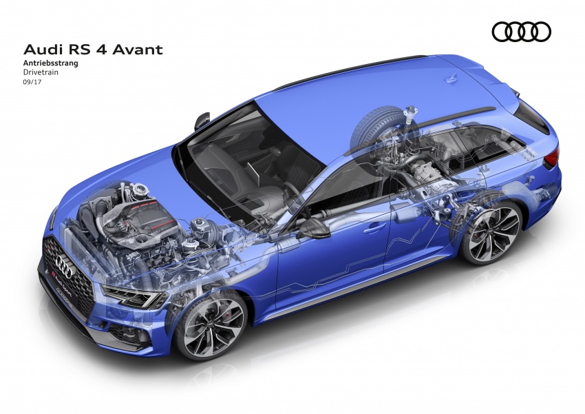 2018 Audi RS4 Avant revealed with 450 hp 2.9 litre V6 709790
