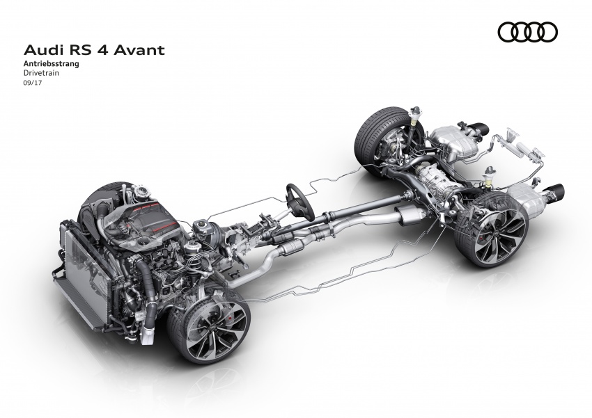 2018 Audi RS4 Avant revealed with 450 hp 2.9 litre V6 709791