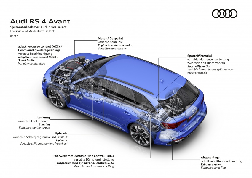 2018 Audi RS4 Avant revealed with 450 hp 2.9 litre V6 709793
