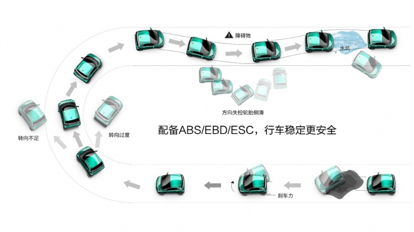 Baojun E100 – GM’s tiny RM23k, 155 km EV for China 715560