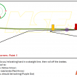 A comprehensive guide to cornering, by MSF Racing