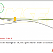 A comprehensive guide to cornering, by MSF Racing