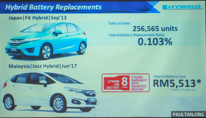 Honda Jazz Hybrid, City Hybrid – kos penukaran bateri RM5,513, kadar penukaran di Jepun hanya 0.1% Image #705798