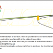 A comprehensive guide to cornering, by MSF Racing