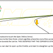 A comprehensive guide to cornering, by MSF Racing