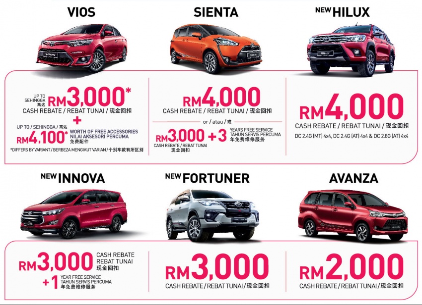 UMW Toyota offering up to RM7,000 in cash rebates – Camry Hybrid, RM5,000 smartphones to be won too 720260