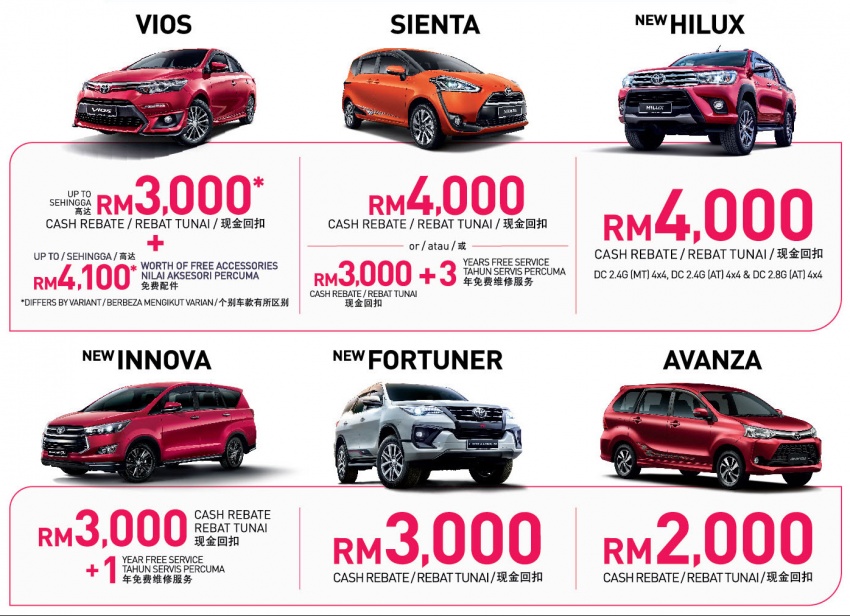 UMW Toyota offering up to RM7,000 in cash rebates – Camry Hybrid, RM5 ...