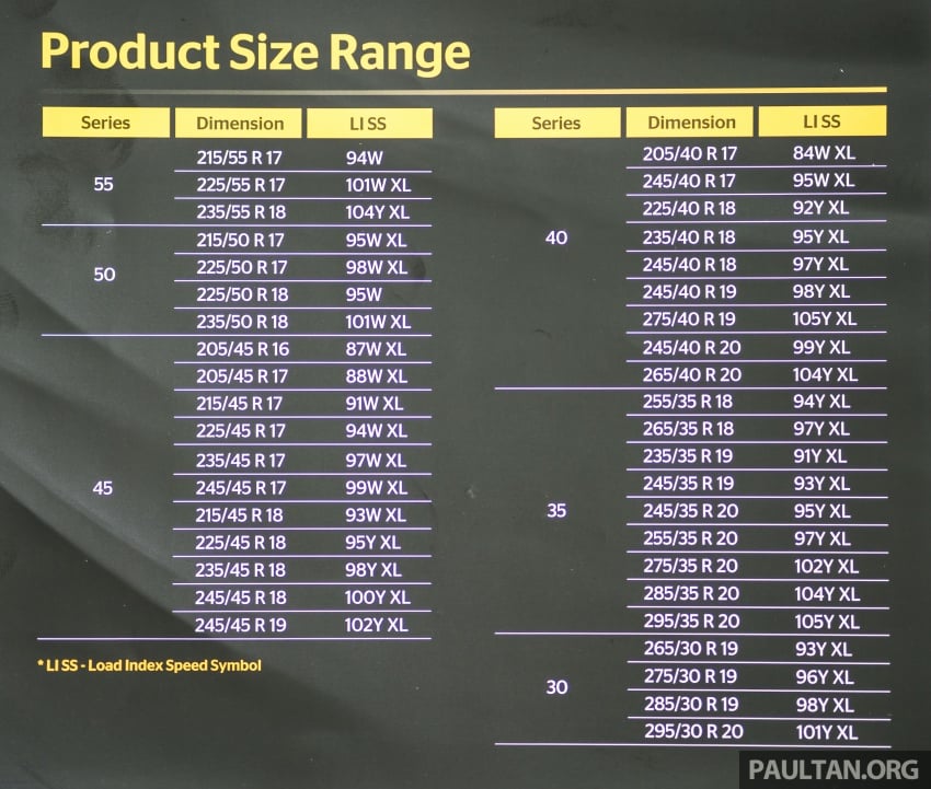 Continental MaxContact MC6 launched – improved dry handling and wet braking, 16 to 20 inches, from RM350 719345