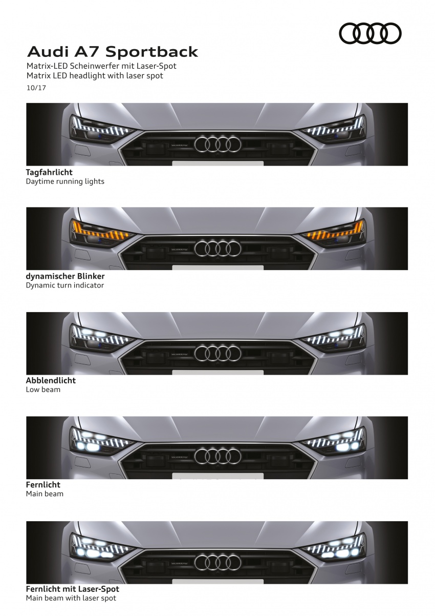 Audi A7 Sportback 2018 – semua model dijana hibrid 726489