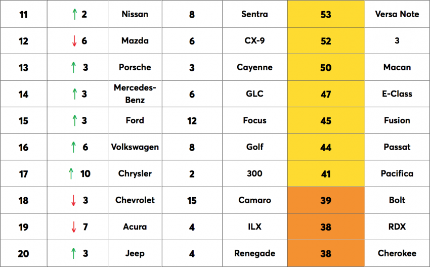 Toyota, Lexus most reliable brands in the USA – <em>CR</em> 727245