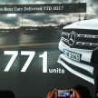 Mercedes-Benz Malaysia Q3 2017 results announced – 8,771 cars delivered, 6,580 cars produced locally
