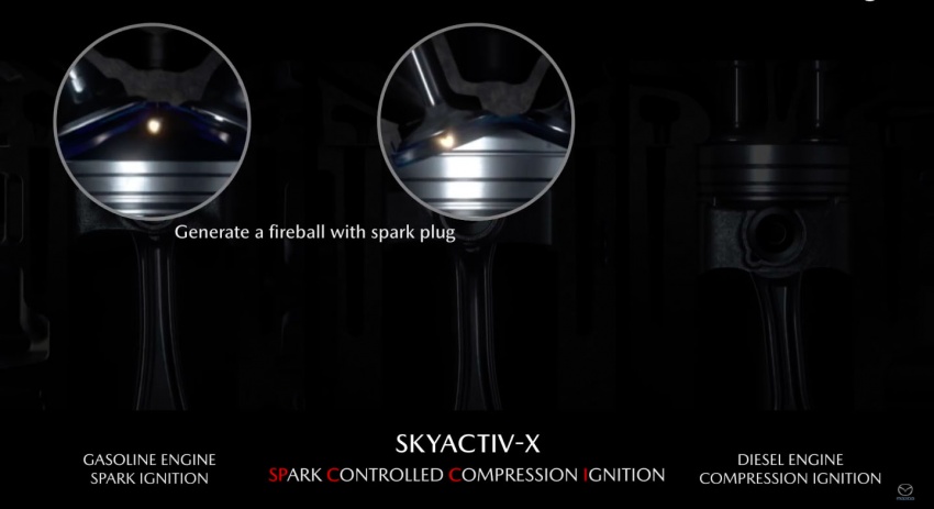 VIDEO: Bagaimana enjin petrol pencucuhan mampatan Mazda SkyActiv-X berfungsi – tampil teknologi SPCCI 729441