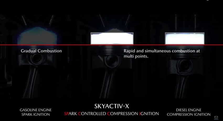 VIDEO: Bagaimana enjin petrol pencucuhan mampatan Mazda SkyActiv-X berfungsi – tampil teknologi SPCCI 729440