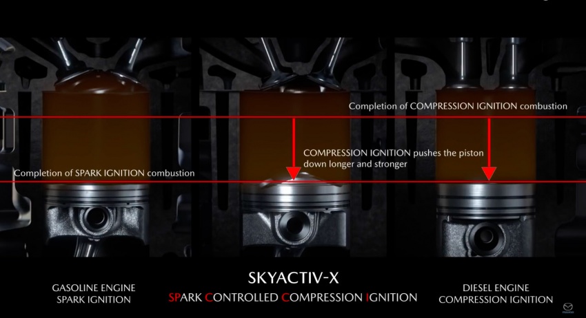 VIDEO: Bagaimana enjin petrol pencucuhan mampatan Mazda SkyActiv-X berfungsi – tampil teknologi SPCCI 729439