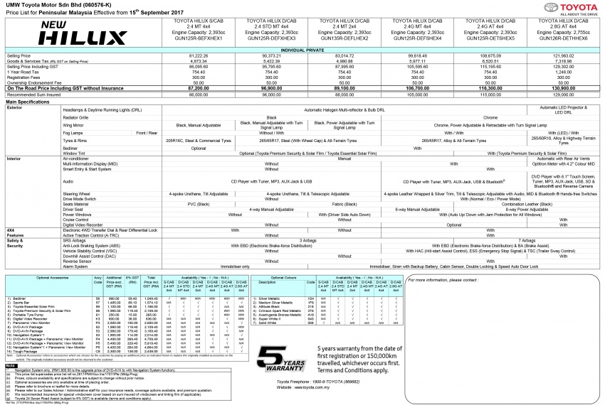 Toyota Hilux dipertingkat – enam varian, dari RM87k 720607