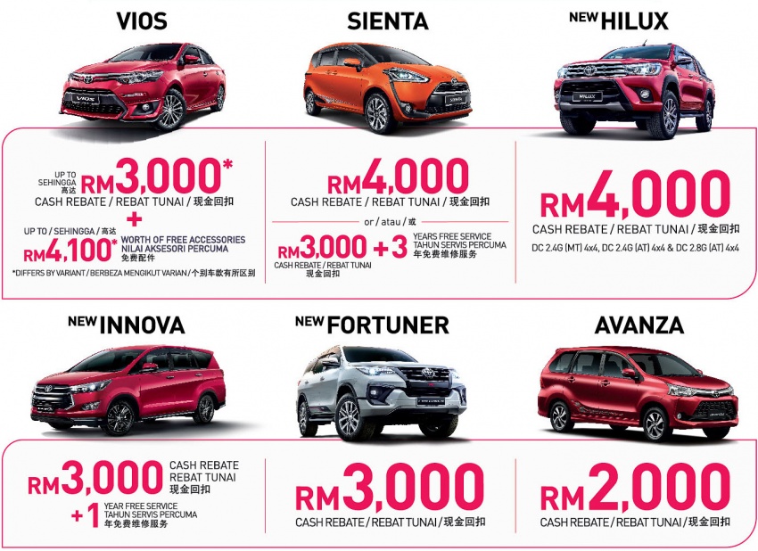 UMW Toyota tawar peluang menang hadiah bernilai RM1 juta, promosi Oktober masih berjalan serentak 720228