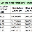 Toyota Hilux upgraded, more kit from RM87k-RM131k