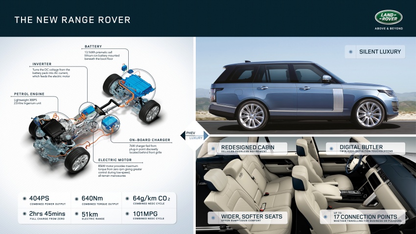 Range Rover facelift gets PHEV variant, added luxury 722898