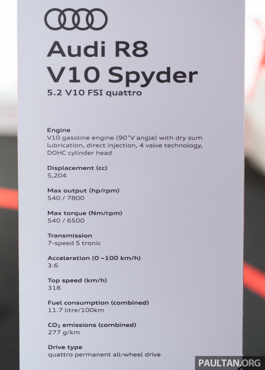 Audi R8 V10 Spyder dipertonton – akan masuk M’sia? 733024