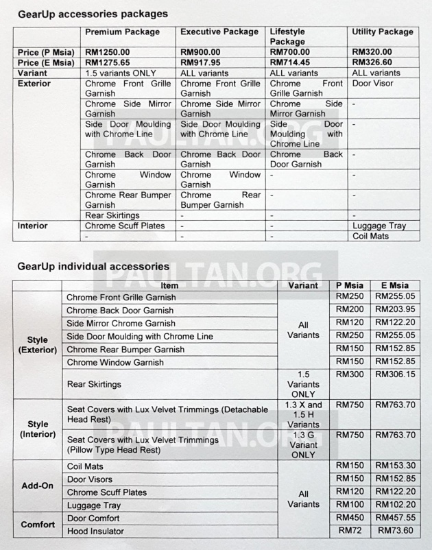 Perodua Myvi 2018 – pakej lengkap aksesori GearUp