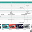 2018 Perodua Myvi – full spec-by-spec comparison