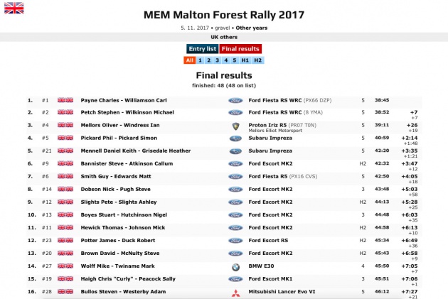 Proton Iriz R5 akhiri MEM Malton Forest Rally 2017 dengan podium – tewaskan semua jentera kelas R5