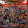 Perodua Eco Challenge 2017 – UiTM muncul juara, ‘Techno-Seat’ akan dipertimbangkan untuk diproduksi