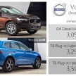 Volvo XC60 generasi baharu kini tiba di Thailand – D4 Diesel dan T8 Twin Engine, harga bermula RM391k