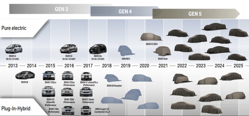 BMW reveals e-roadmap – 25 new EV models by 2025 747451