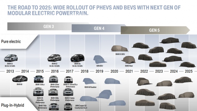 BMW reveals e-roadmap – 25 new EV models by 2025