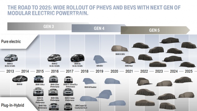 BMW already has rights to i1 to i9, iX1 to iX9 names; all electrified models to go under i brand going forward