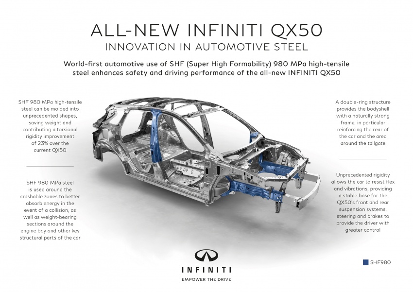 Infiniti QX50 – second-gen launched in Los Angeles 746679