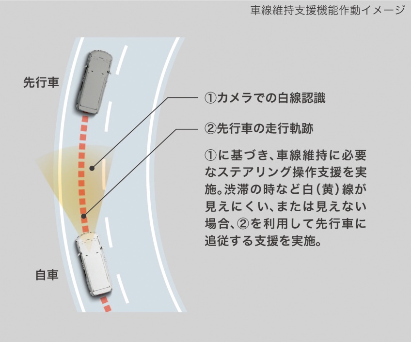 Toyota Alphard, Vellfire facelift: new 3.5 direct-injected V6, 8AT, standard second-gen Toyota Safety Sense 753655