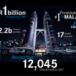 Mercedes-Benz Malaysia ungguli jenama premium bagi 2017 – catat angka jualan tertinggi dengan 12,045 unit