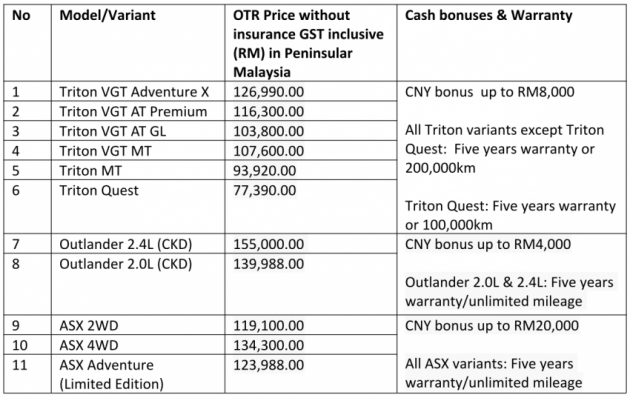 Mitsubishi M’sia – potongan hingga RM20k untuk CNY