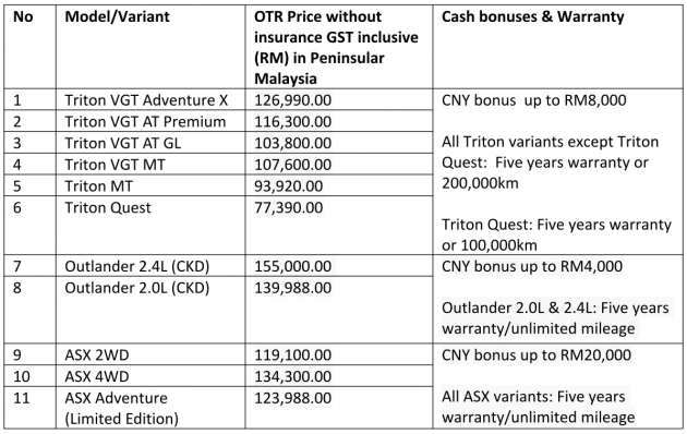Mitsubishi M’sia – up to RM20,000 off for cars this CNY