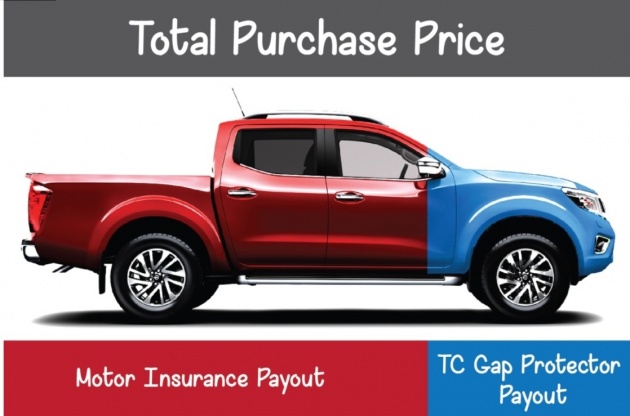 Nissan lancar perlindungan insurans TC Gap Protector