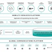 Toyota e-Palette Concept Vehicle debuts at 2018 CES