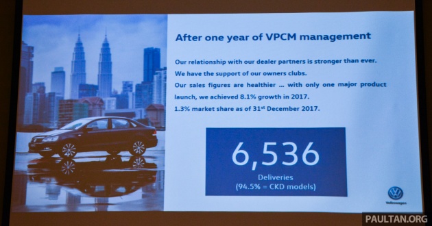 Volkswagen Passenger Cars Malaysia in 2017 – 6,536 units sold, 8.1% growth, after-sales improvements