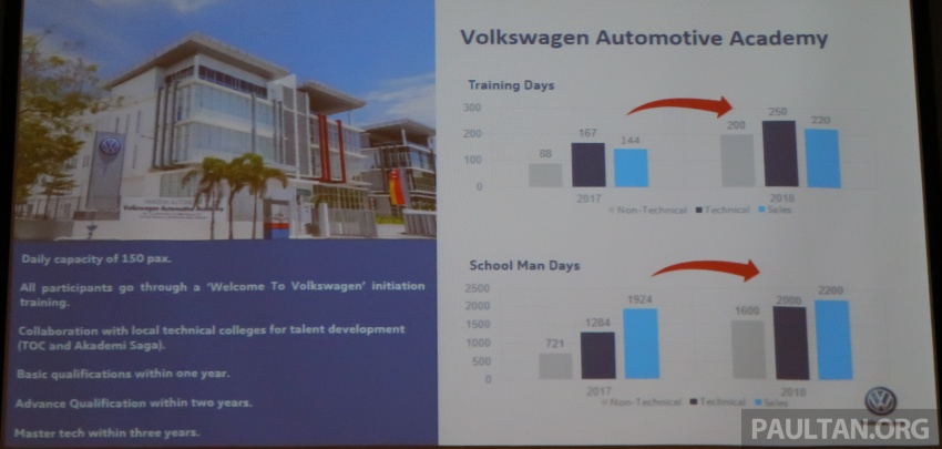 Volkswagen Passenger Cars Malaysia catat jualan 6,536 kenderaan, kepuasan pelanggan meningkat 768808