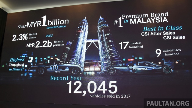 Mercedes-Benz Malaysia sets another record year in 2017 – 12,045 vehicles delivered, 2.3% up from 2016